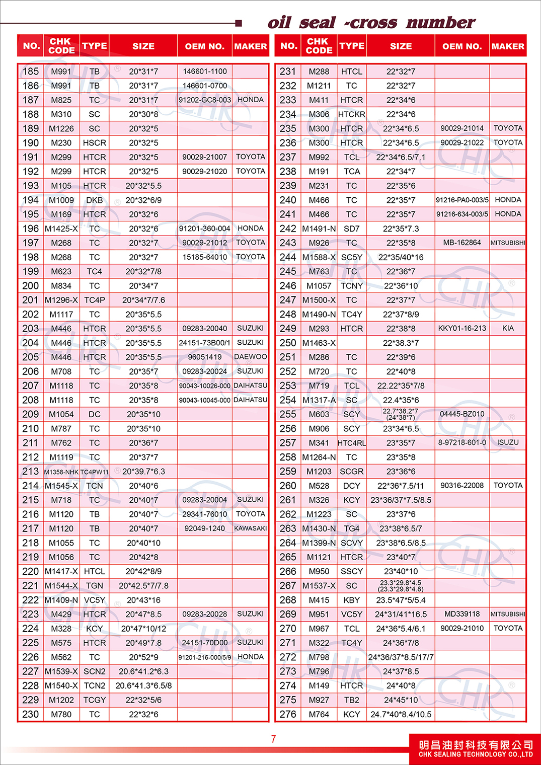 Oil Seals Catalogue